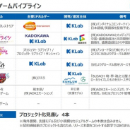 KLabの決算説明資料より…新作パイプラインは『BLEACH 境・界-魂之觉醒:死神』の日本版が追加に 未発表のプロジェクト化候補案件も進行中