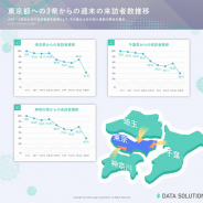 ヤフー、東京と近隣県との往来自粛等の影響で約4割減ったとの調査結果を発表