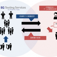 EGテスティングサービス、パートナーシッププログラムの提供開始