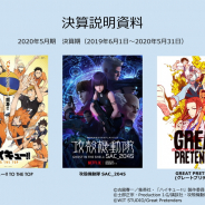 IGポート、20年5月期は増収・黒字転換 アニメ制作が6期ぶり黒字 今期はNetflixとの取組み、アニメと出版のシナジー創出にも注力
