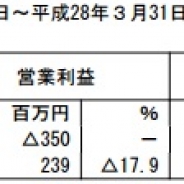 エキサイト、16年3月期は3.5億円の営業赤字に転落…「エキサイト光」の初期投資負担で 最終は黒字確保