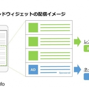 ユナイテッド、スマートフォン向けSSP「AdStir」がレコメンドウィジェットのメディエーション機能を提供開始