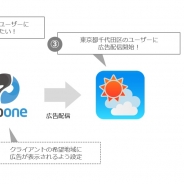 アキナジスタのスマートフォン広告プラットフォーム「TAP ONE」が市区町村別の地域セグメント配信に対応