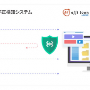 Phybbit、アドフラウド対策ツール「SpiderAF」でリアルタイム不正検知システムを開発 GMOメディアのASP「affitown」に提供開始