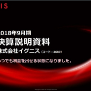 イグニス、「継続企業の前提に重要な疑義」を決算短信に追加 資金調達と業績改善策で「重要な不確実性は認められない」