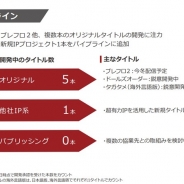 gumi川本副社長「超有力IPとは誰もが知っているIP」 新作タイトルについてコメント