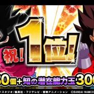 バンナム、『ドラゴンボールZ ドッカンバトル』がApp Store売上ランキング1位を記念し「龍石」30個や「知の潜在能力玉」3000個をプレゼント!
