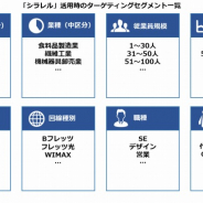 マイクロアド、BtoB企業に特化したマーケティングデータプラットフォーム「シラレル」を提供開始