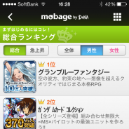Cygamesの『グランブルーファンタジー』が「Mobage」ランキングで“モバマス”を抜いてTOP3入り!! 男性部門では首位【追記】