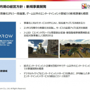 ドリコム、位置情報ゲーム開発PF「AROW」の商業化で進展 IPタイトルをプロトタイプ開発 J-LODの補助金の対象にも