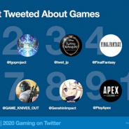 Twitter、『あつ森』が2020年もっともツイートのあったタイトル 『FGO』『ツイステ』が続き、『原神』もランクイン