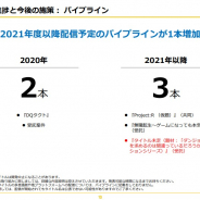 Aiming、21年以降リリース予定の新作パイプラインは3本 椎葉社長は『ダンまち』新作と『無職転生』に期待寄せる