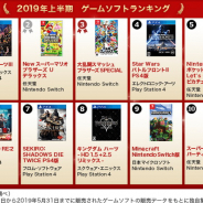 楽天ブックス、「2019年上半期 ゲームソフトランキング」を発表…『キングダムハーツIII』が1位に
