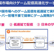 Game Server Services、SBクラウドとビヨンドと業務提携 中国市場向けゲーム配信に特化したクラウドサービスを提供開始