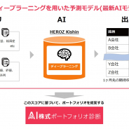 SMBC日興証券、HEROZと開発したAIを活用した投資情報サービス「AI株式ポートフォリオ診断」を提供開始!