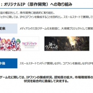 KLab、オリジナルIPの開発は「スモールスタート」でじっくり育てる方針に アニメやゲーム化前提の大規模メディアミックス展開から転換