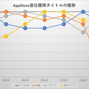 『FGO』独走から一転、『プリコネR』や『DQウォーク』らがしのぎ削る 期待作『アークナイツ』好発進 App Store売上ランキングの振り返り