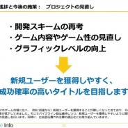 Aiming、新作プロジェクトを「初動」重視に見直し…IPタイトルや他社との共同展開、ゲーム性変更、グラフィックレベル向上など