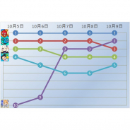 『モンスト』と『DQウォーク』の厚い壁にmiHoYoの新作『原神』と『FGO』が挑む 『原神』は最高順位3位に…Google Play売上ランキングの1週間を振り返る