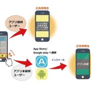 GMO TECH、スマホ向けCPIアドネットワーク「GMO SmaAD」を大幅リニューアル…管理画面を刷新し、独自のディープリンク広告機能を追加