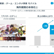 グリー、アプリの海外展開を本格化 『アナザーエデン』は第3四半期の売上高は倍増 IPコラボ実施の『ダンメモ』もDAU1.5倍に