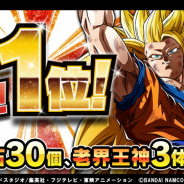 バンナム、『ドラゴンボールZドッカンバトル』でGoogle Play売上ランキング1位を記念して龍石や【不思議な儀式】老界王神などプレゼント!