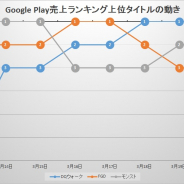 『モンスト』と『DQウォーク』『FGO』が三つ巴の争いを展開 『あんスタMusic』がTOP30圏内に登場 Google Play振り返り