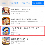 KLabが大幅続落…新作『キャプテン翼』配信開始でひとまず材料出尽くしに 『キャプテン翼』は本日11時現在App Store売上ランキング37位に