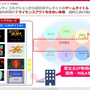 エディア、旧テレネットIPを活用したライセンスビジネスを展開 「国内外から引き合い多数」 IP取得のためのM&Aも検討