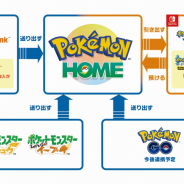 ポケモン、『Pokémon HOME』を2月中にサービス開始! 『ポケットモンスター』シリーズのポケモンを管理できるクラウドサービス