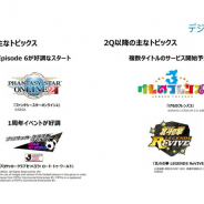 セガサミーHD、デジタルゲームの営業利益が23億円と黒字転換 『PSO2』と『サカつくRTW』貢献、タイトル譲渡益も