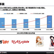 スクエニHD、19年3月期の出版事業の営業益は60%増の39億円と大幅増 電子書籍や「マンガUP!」好調 デジタル比率は4割近くに