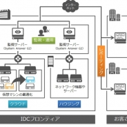 IDCフロンティア、アイビーシーと業務提携。クラウドのパフォーマンス最適化や監視・運用サービスを共同開発・販売