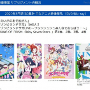 エイベックスのアニメ事業、10-12月の営業益は689%増の2.3億円と急拡大…「おそ松さん」「ゾンビランドサガ」「キンプリ」が貢献