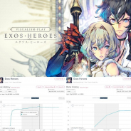 LINE Gamesの新作RPG『エグゾスヒーローズ』が好スタート…App StoreとGoogle Playの売上ランキングでTOP50に!