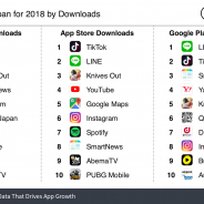 2018年、日本国内のモバイルアプリでの最多ダウンロードは『TikTok』に ゲームでは『荒野行動』トップに