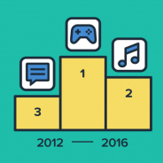App Annie、2012年1月~2016年3月のGoogle Play歴代アプリランキングを発表…『パズドラ』が首位、『モンスト』『ディズニーツムツム』『黒猫』もランクイン