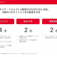 gumi、新作IPタイトル1本を21年4月期中にリリース予定 『ファンタジア・リビルド』は12月17日にEXNOAから配信