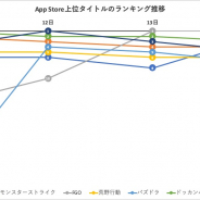 清少納言登場の Fgo が強い 5周年の ドッカンバトル も好調を維持 App Store売上ランキングの1週間を振り返る アニメ ゲームを１00 楽しむ方法