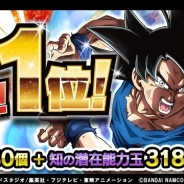 バンナム、『ドラゴンボールZ ドッカンバトル』のストアランキング首位獲得を記念したプレゼントを実施! 「龍石」30個や「知の潜在能力玉」3180個など