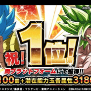 バンナム、『ドラゴンボールZ ドッカンバトル』が両ストア売上ランキングで首位獲得! 龍石100個と潜在能力玉各属性3180個プレゼント!