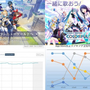 『原神』『プロセカ』がTOP30入り 『DQウォーク』『デレステ』首位獲得も『モンスト』激戦の月末月初制す 決算発表は要注目 App Store1週間振り返り