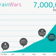 トランスリミットのリアルタイム対戦型頭脳ゲーム『BrainWars』が世界累計700万DLを突破!