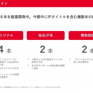 gumiの決算説明資料より…パイプラインは引き続き8本を開発中 『ブレイブ フロンティア』シリーズ最新作『code:BFX』の開発が明らかに!