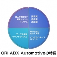 CRI・ミドルウェア、車載組込み用サウンドミドルウェア「CRI ADX Automotive」を提供開始…高度なインタラクティブサウンドを実現