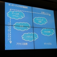 DDoS攻撃に最も狙われているのはゲーム業界 ―― IDCフロンティア・藤城拓哉氏が語る負荷試験と攻撃対策の重要性
