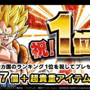 バンナム、『ドラゴンボールZ ドッカンバトル』全世界7カ国で App Storeセールスランキング1位獲得 龍石7個と超貴重アイテム7個をプレゼント!