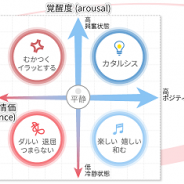 ヒューマンクレスト、ユーザーの感情と行動を可視化するアプリやウェブサイトのクラウド評価サービス『EMOLOG』を10月21日よりサービス開始