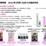 マーベラス、音楽映像事業の第3四半期は65%減収も2.6億円の営業利益確保 ステージ4作品公演、科白劇 舞台『刀剣乱舞/灯』パッケージの販売好調
