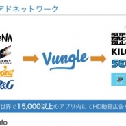 アプリ内動画広告PFを提供するVungle、日本法人を本格始動…マネタイズとプロモーションを支援